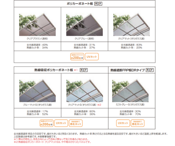 カーポート、ネスカ、屋根材、リクシル、日向市