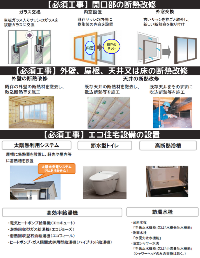 グリーン住宅ポイント、リフォーム必須工事