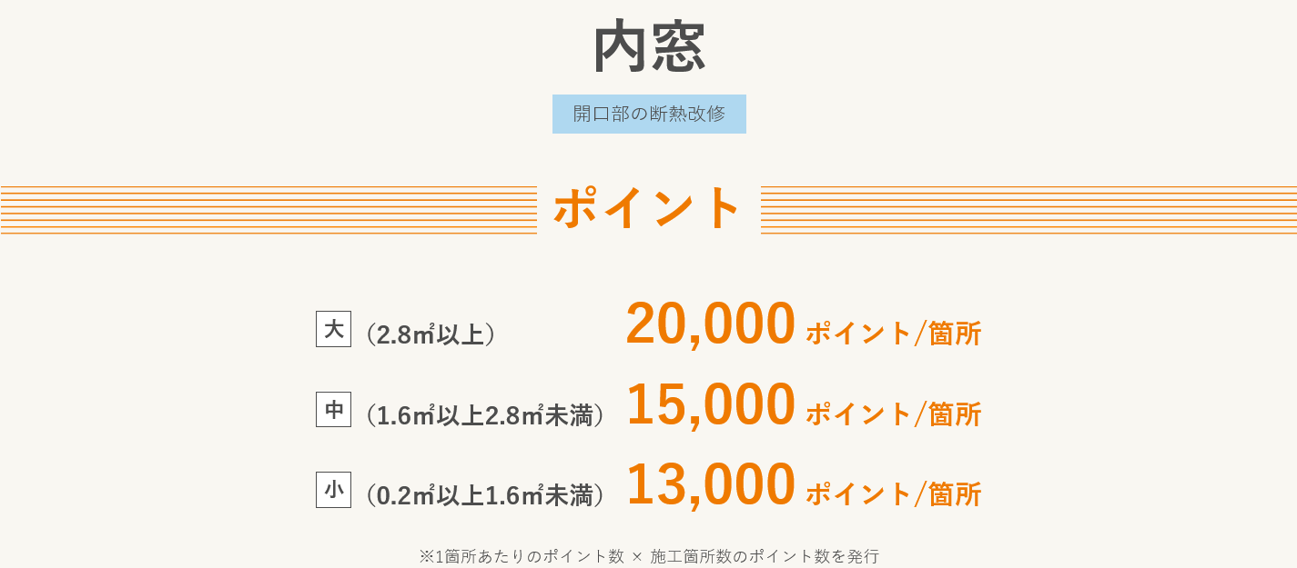 グリーン住宅ポイント、インプラス、内窓