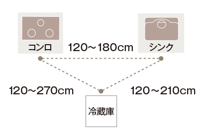 システムキッチン、リフォーム、宮崎、日向市