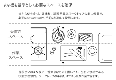 システムキッチン、リフォーム、宮崎、日向市