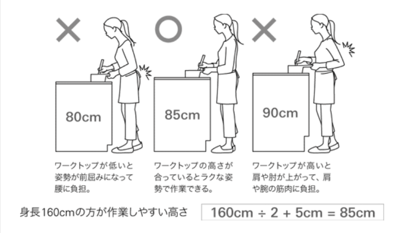 キッチンリフォーム、システムキッチン、宮崎、日向市