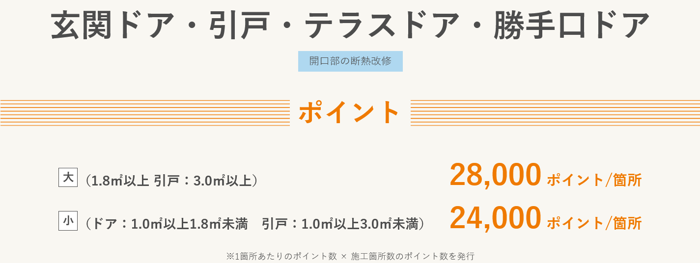 玄関ドア,補助金,グリーン住宅ポイント,宮崎,日向市,延岡市