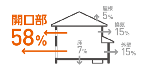 断熱,宮崎,日向市