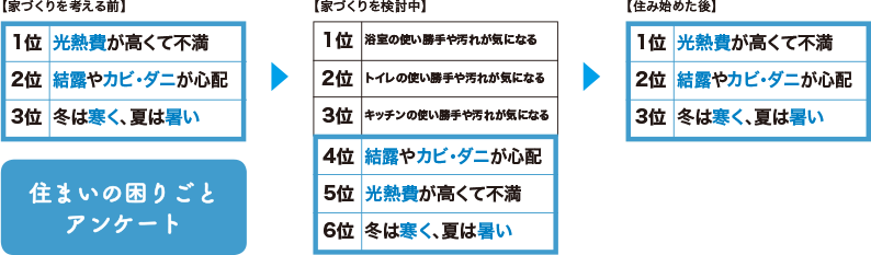 内窓,二重窓,インプラス,宮崎,日向市