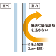 高性能窓,リフォーム,宮崎,日向市