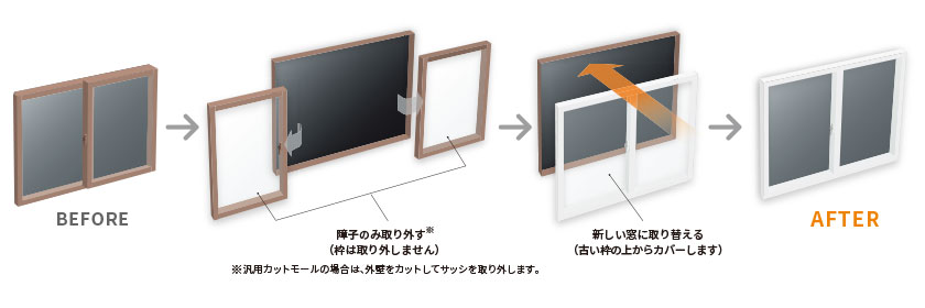 窓,リフォーム,宮崎,日向市,断熱