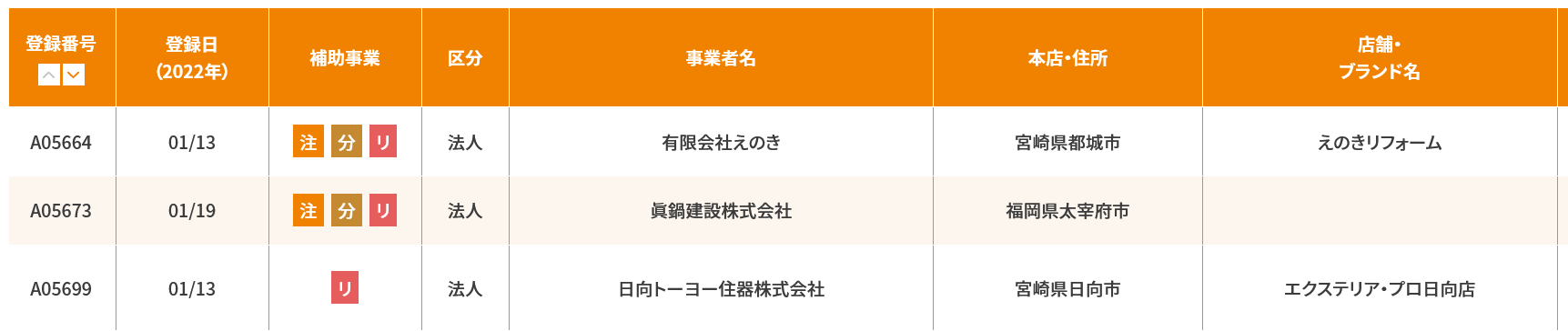 宮崎県,こどもみらい住宅支援事業,日向市