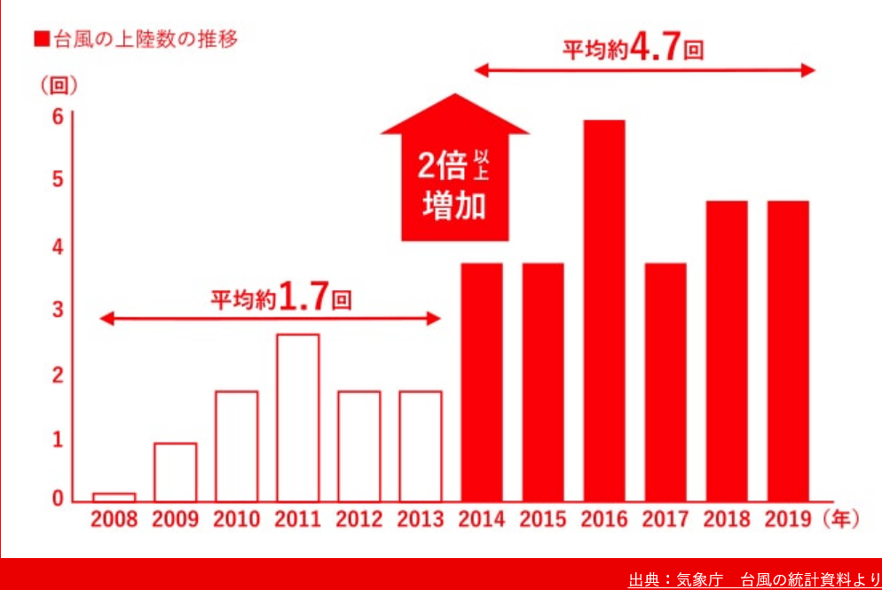 台風対策,宮崎,日向市