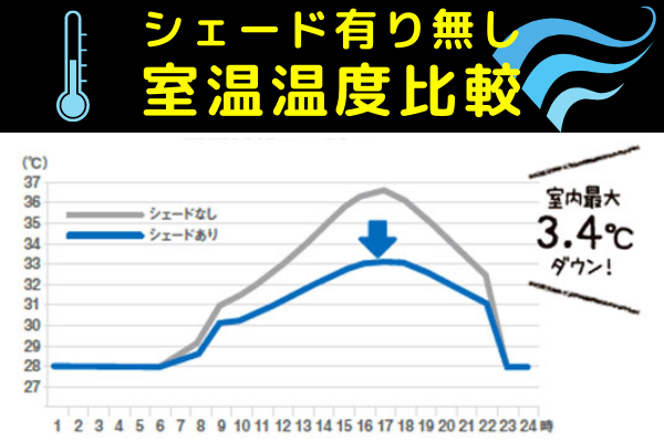 エアコン,省エネ,日向市