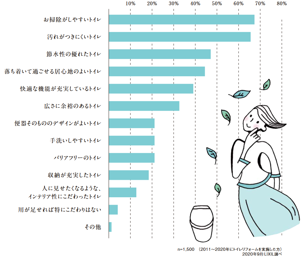 トイレ,リフォーム,掃除,宮崎,日向市