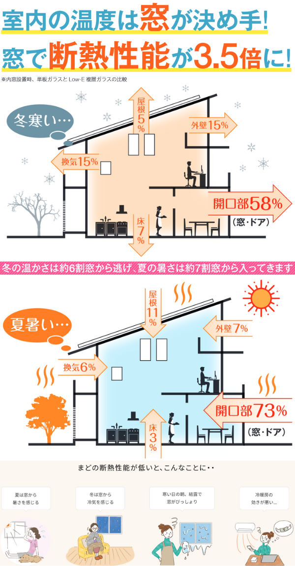 断熱,窓,リフォーム,補助金,宮崎