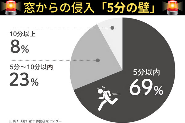 窃盗、防犯