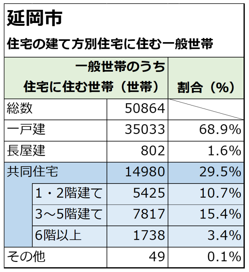 延岡市,マンション,アパート