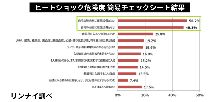ヒートショック