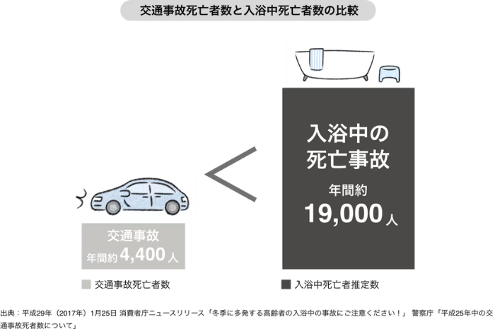 ヒートショック