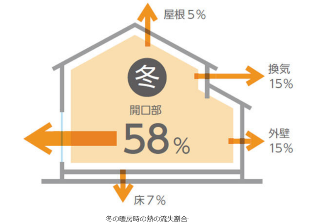 断熱,省エネ,熱流出,宮崎