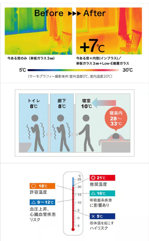 窓、断熱、宮崎、リフォーム、お得