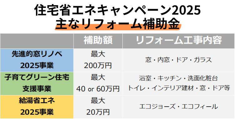 宮崎、省エネ補助金、リフォーム