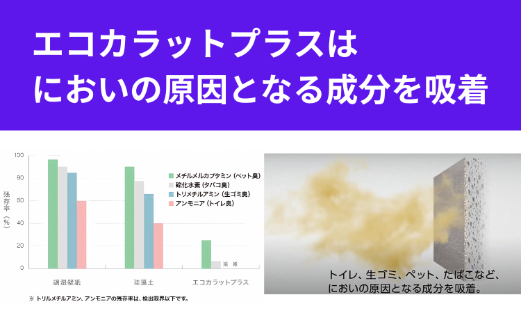 ペット、リフォーム、臭い