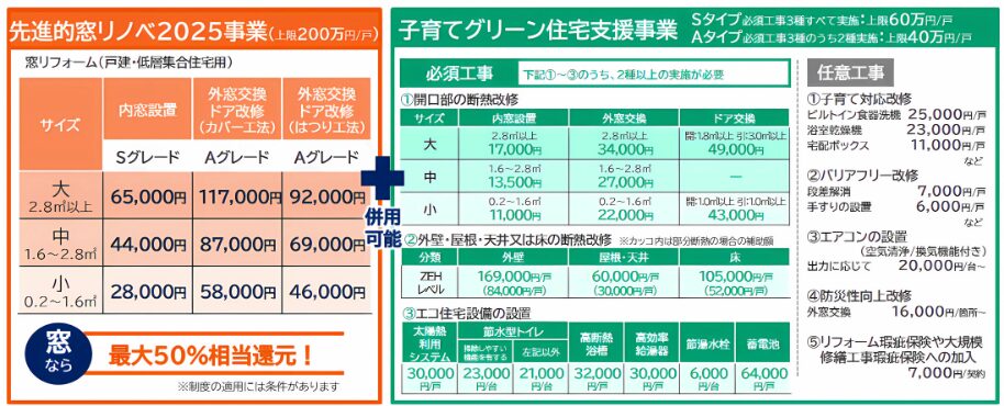 補助金、住宅省エネ2025キャンペーン、住宅、リフォーム、リノベーション