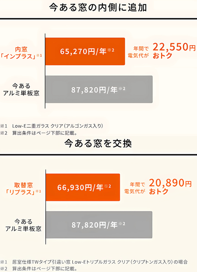リクシル、入る隙なし、断熱、窓