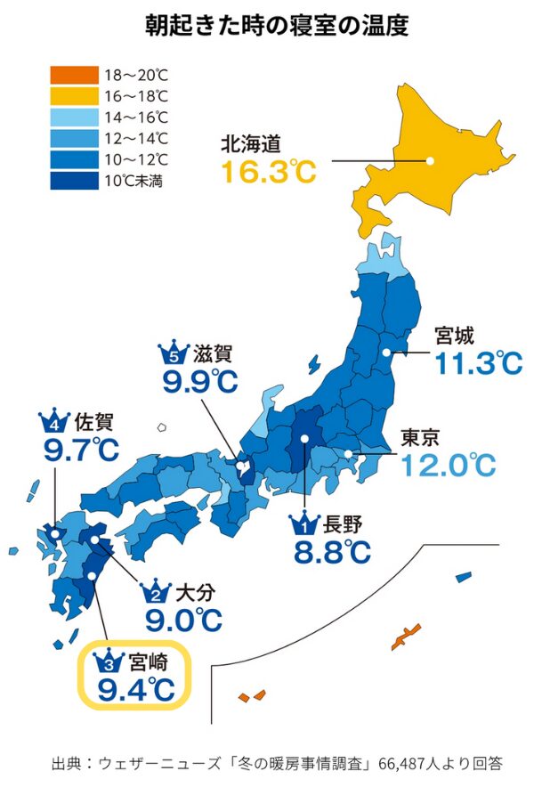 朝、寒い、ランキング