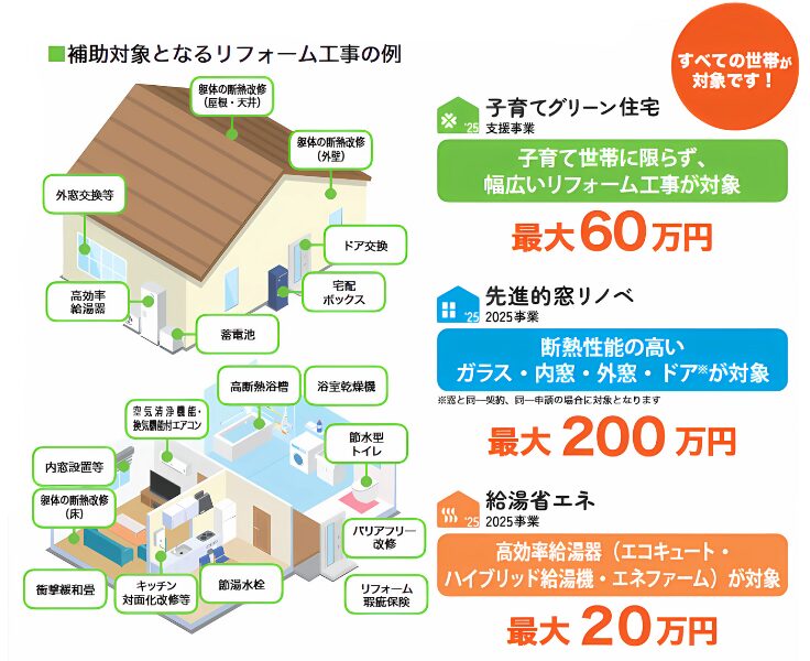 リフォーム、リノベーション、補助金、日向市、延岡市
