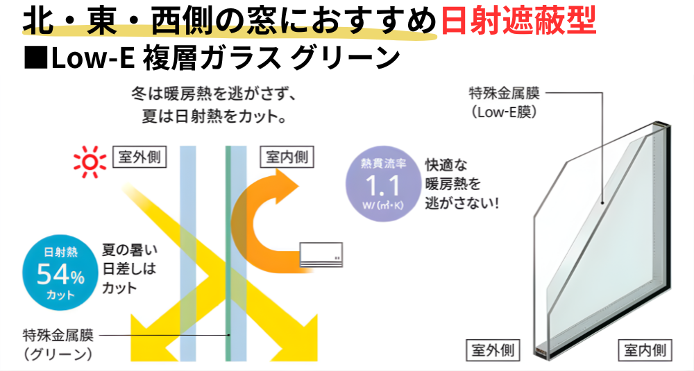 断熱性能(熱を逃がさない力)を最優先にしつつ外からの余計な熱の出入りを強力にブロックします。