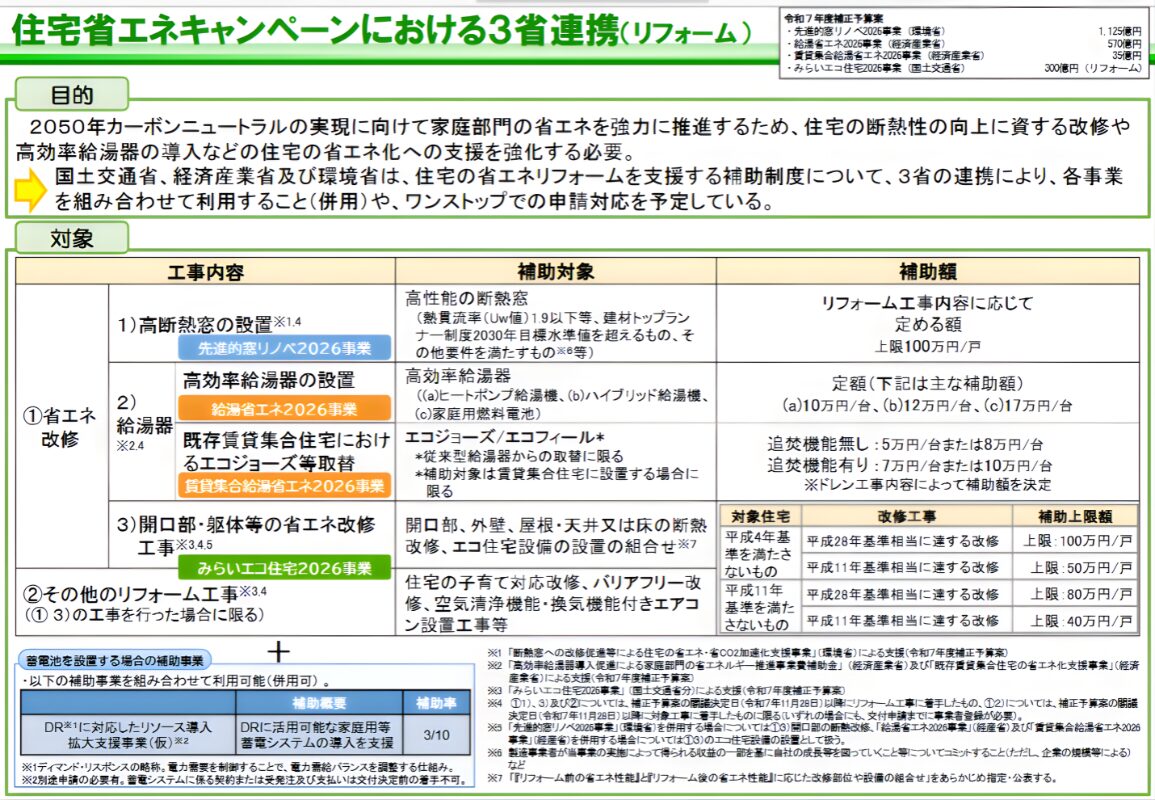 2026年も継続される省エネリフォーム補助金