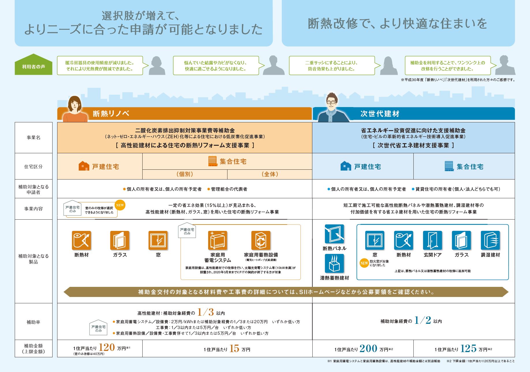 窓の改修補助金 環境省 村島硝子商事株式会社 奈良県橿原市 卸し 工事 エクステリア リフォーム 不動産