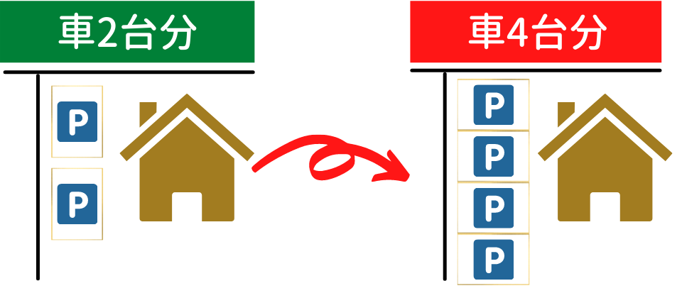 駐車場拡張、コンクリート、佐賀市