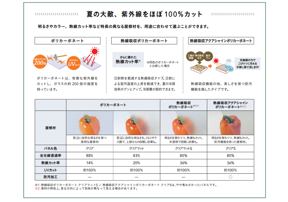 ガーデンルーム、紫外線、洗濯物、エクステリア、佐賀市