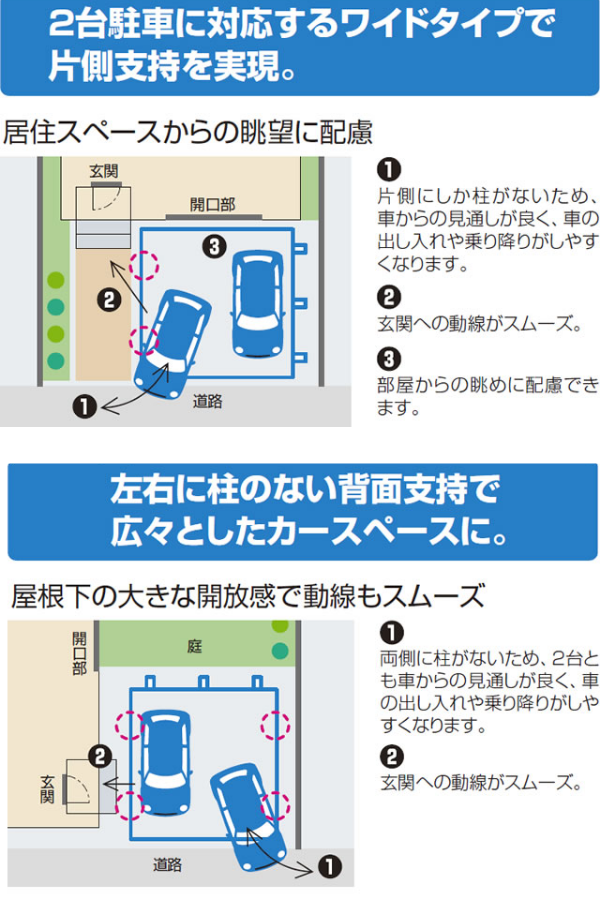 側面支持、背面支持、カーポート,佐賀