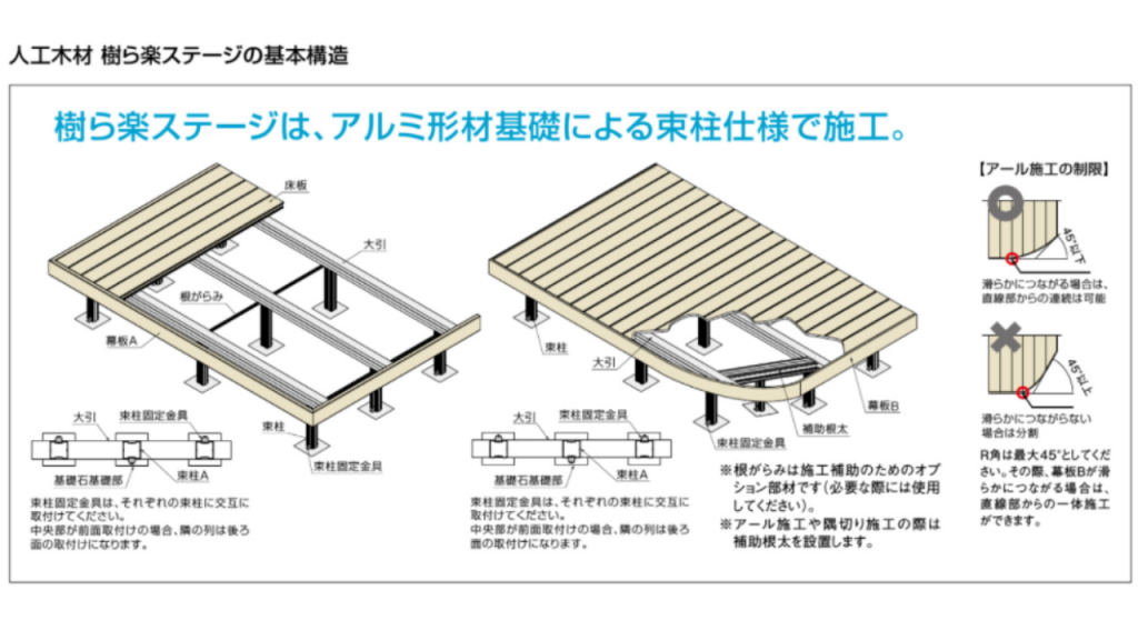 人工木、ウッドデッキ、佐賀