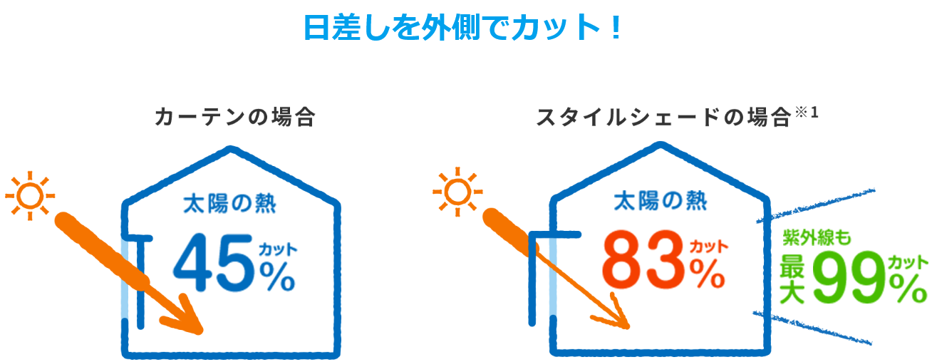 紫外線、UVカット、暑さ対策、佐賀