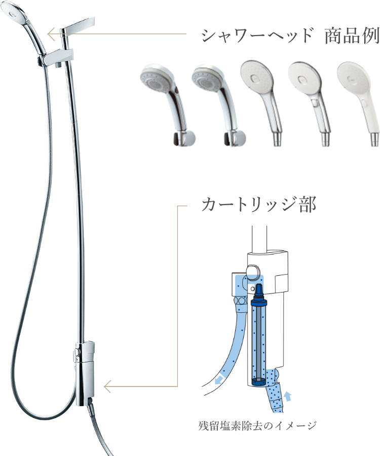 浄水シャワー、カートリッジ、佐賀