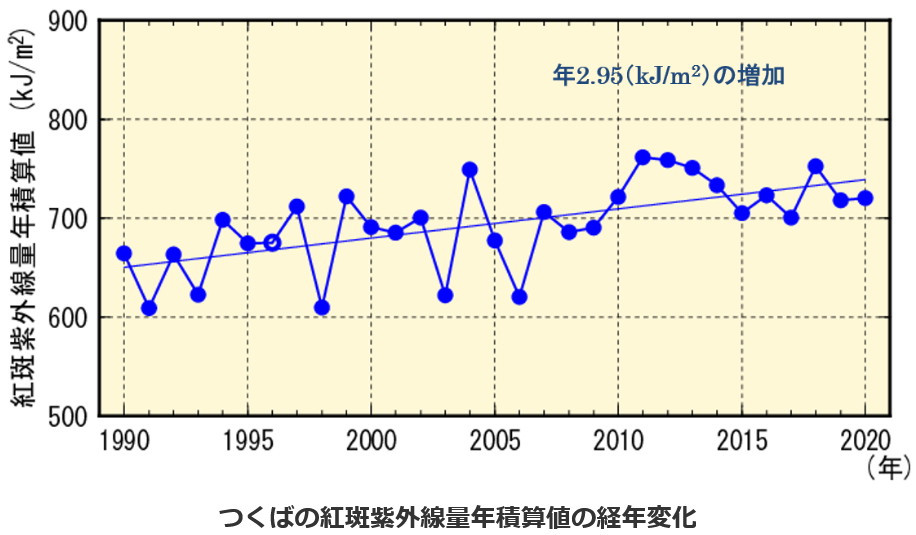 紫外線、ポリカーボネート、佐賀