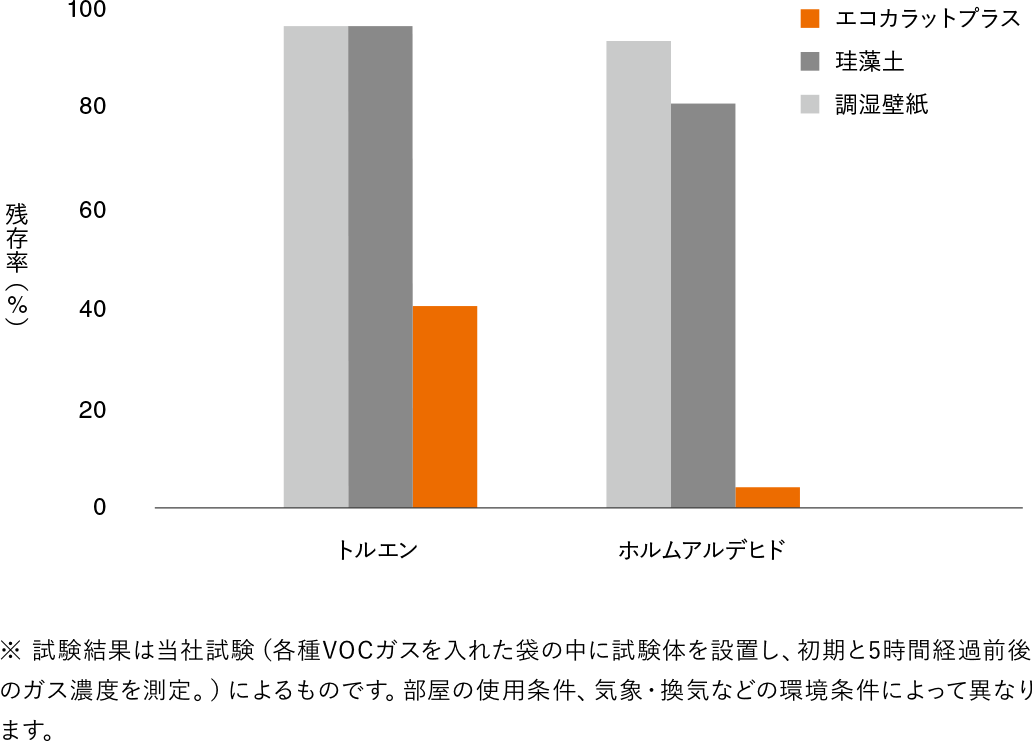 ホルムアルデヒド,有害物質,シックハウス,佐賀,小城市