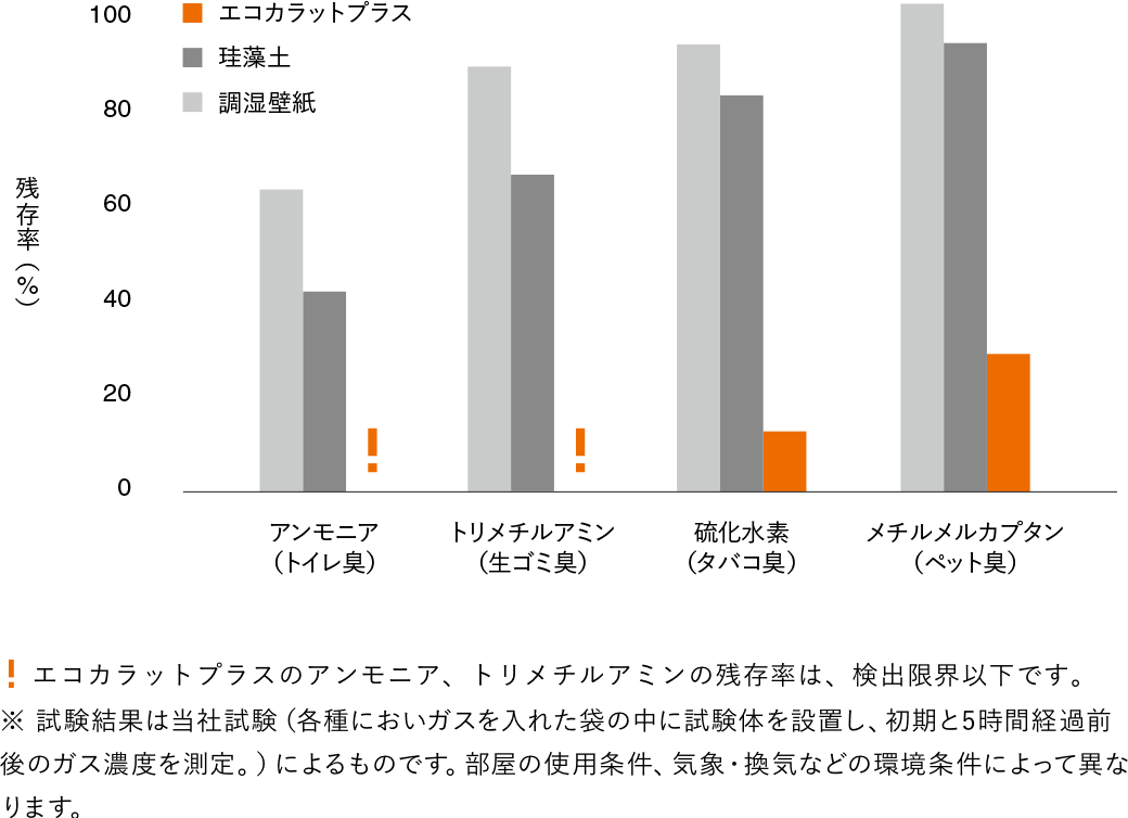 脱臭,消臭,佐賀,小城市