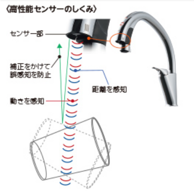 タッチレス水栓,システムキッチン,リフォーム,佐賀,小城市