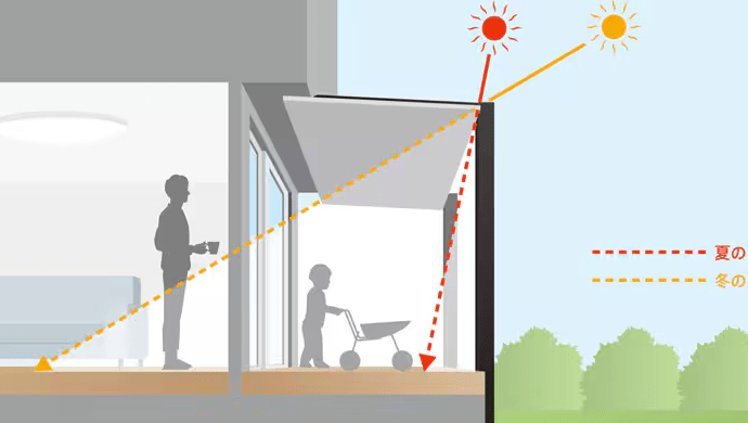 夏と冬の日差しのイメージ